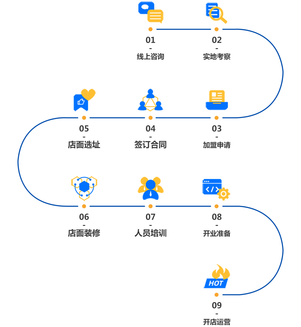 巅峰文化秘境勇士裸眼3D轨道影院加盟流程 巅峰文化秘境勇士裸眼3D轨道影院加盟流程