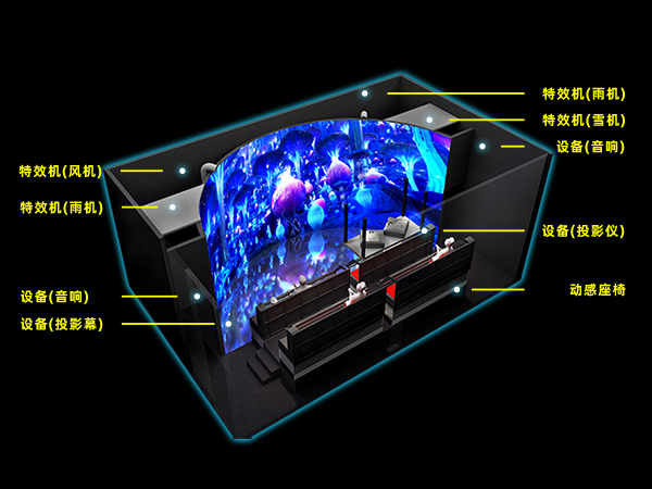 7D悬空飞行剧场解决方案